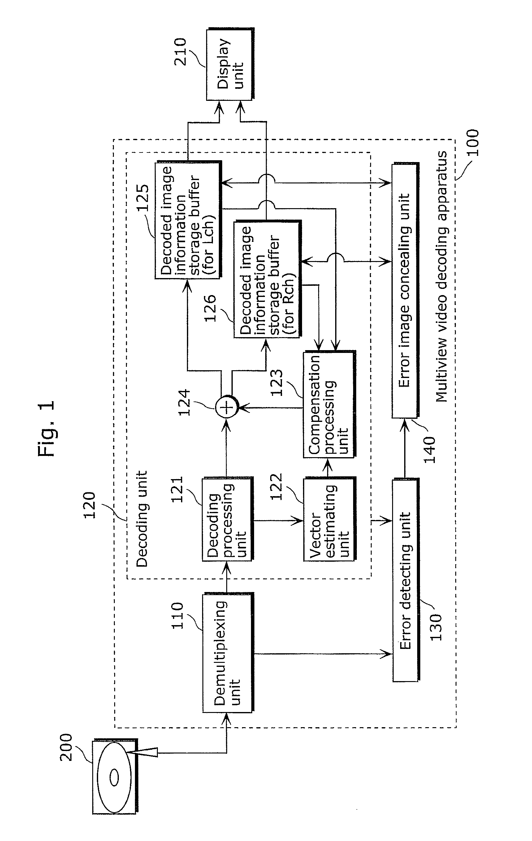 Multiview video decoding apparatus and multiview video decoding method