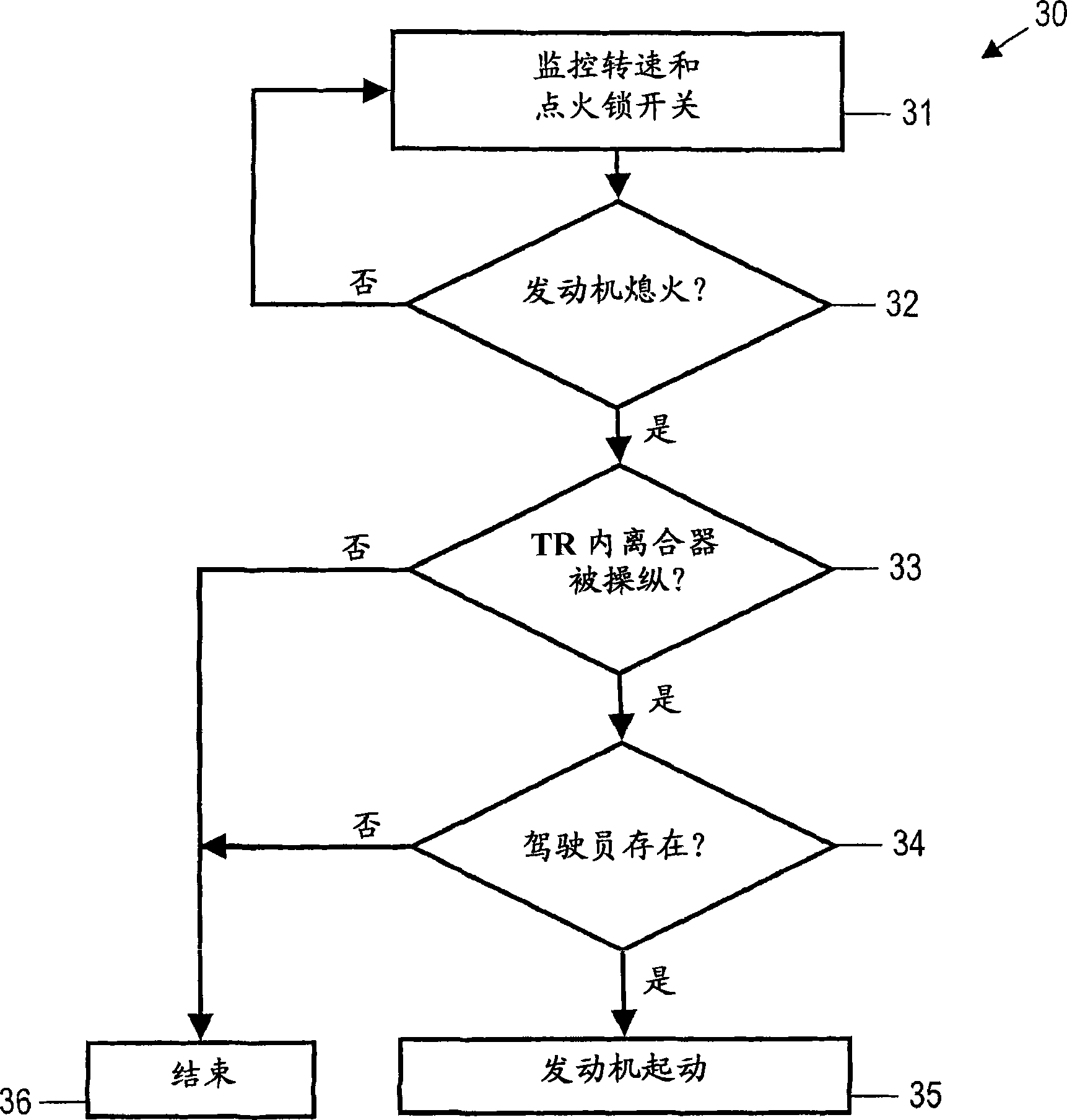 Controlling apparatus used for vehicle, vehicle with control device and method for operating vehicle engine