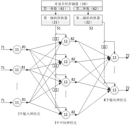 Artificial neural network hardware implementation device based on probability calculation