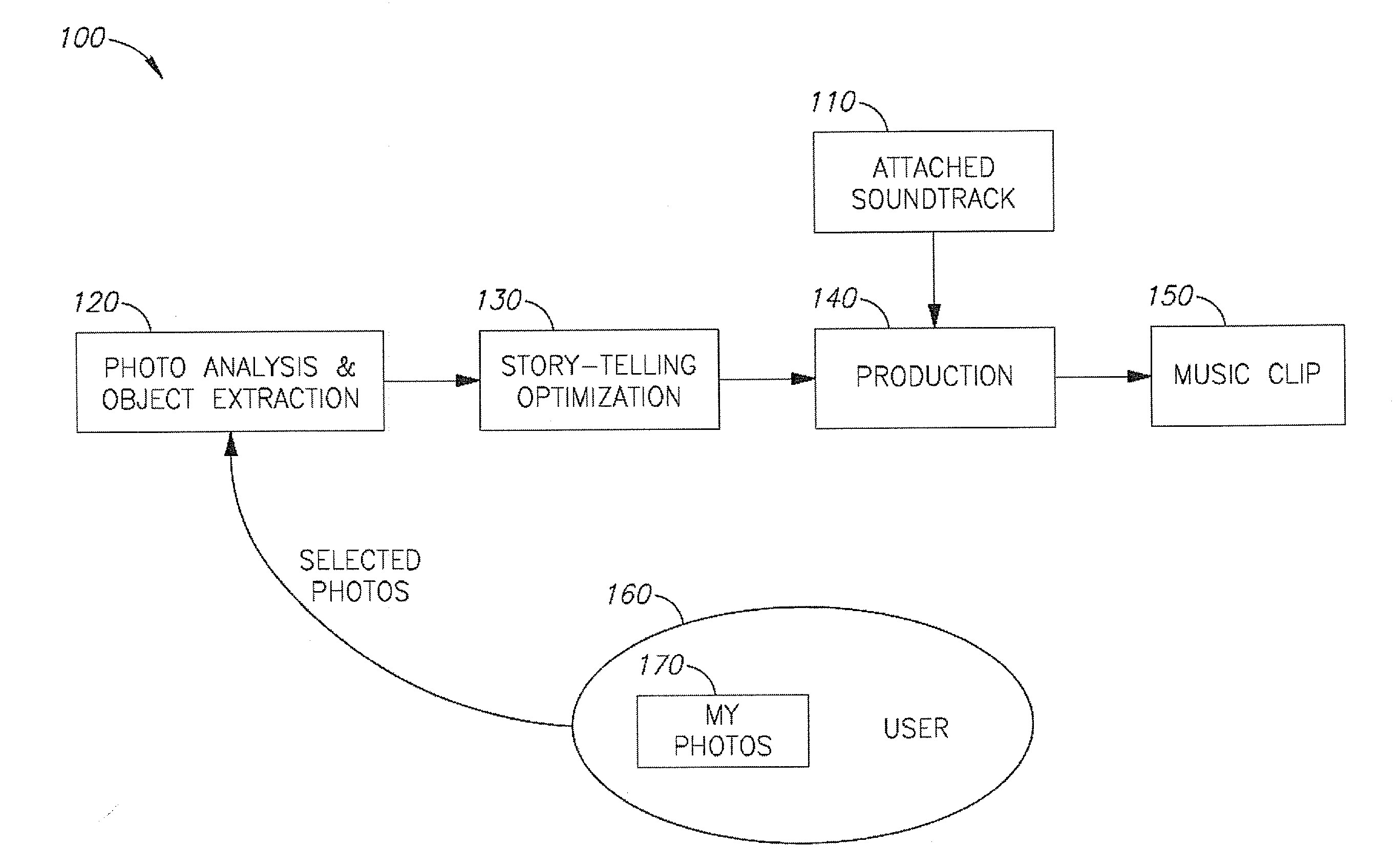 Method and system for automatic generation of an animated message from one or more images