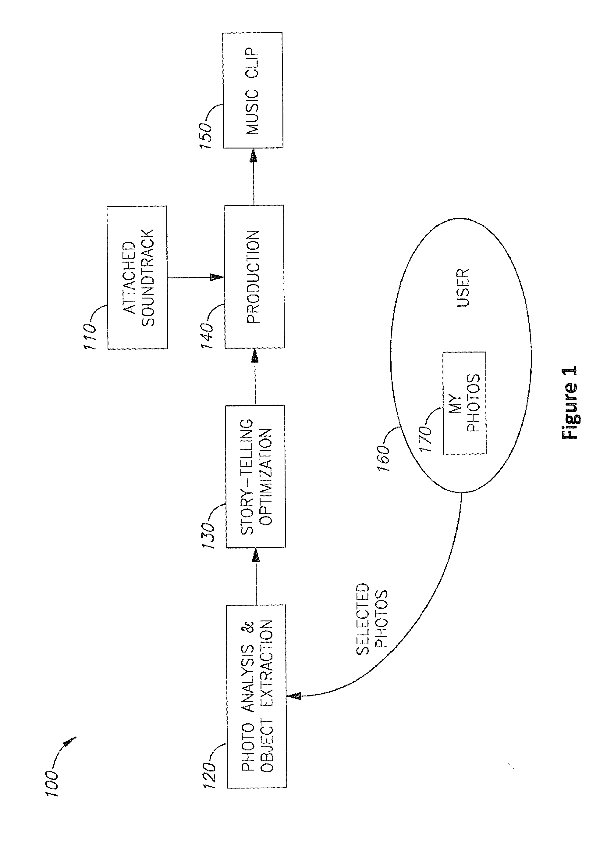 Method and system for automatic generation of an animated message from one or more images