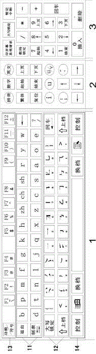 Chinese character input method and Chinese character input keyboard