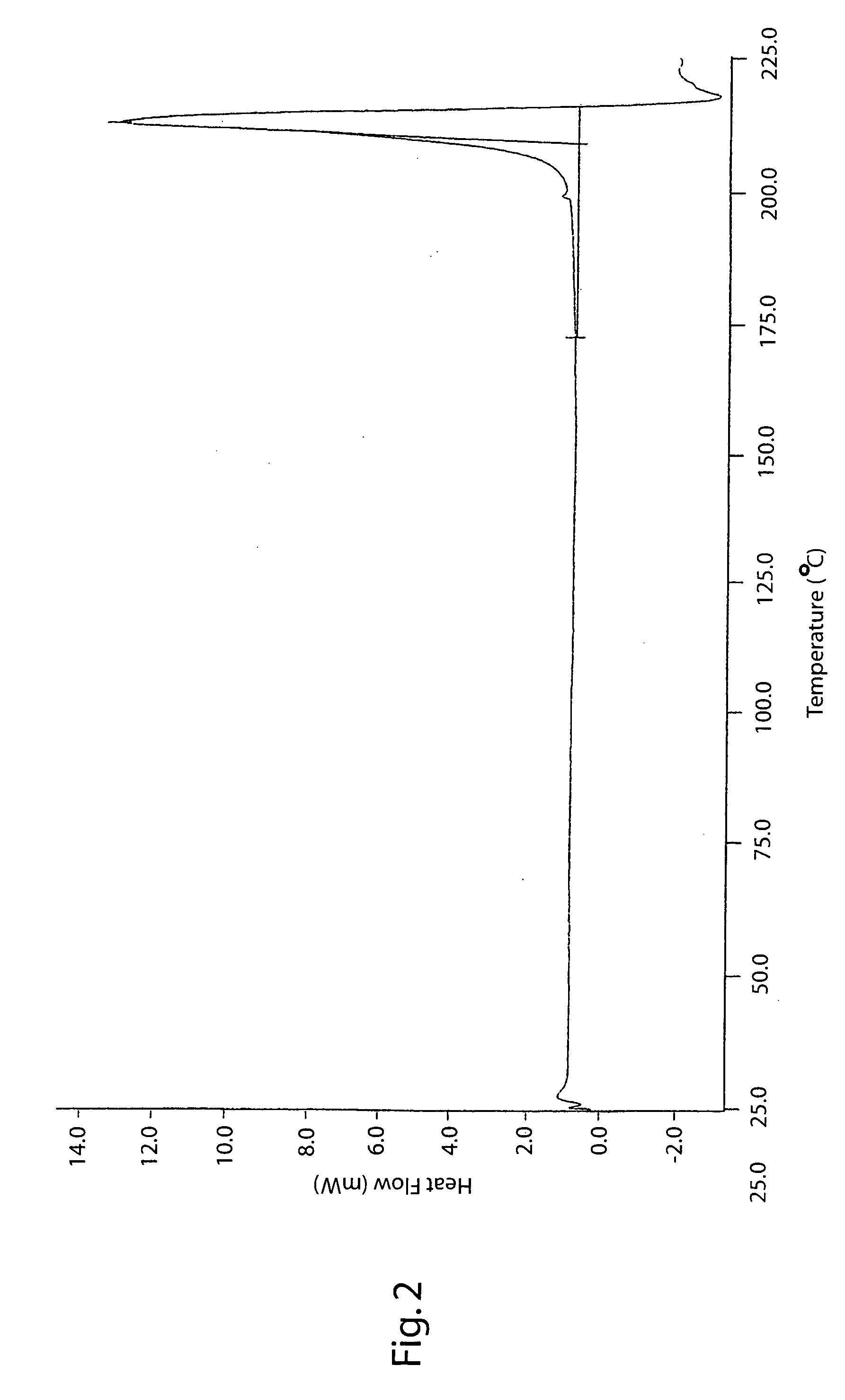 Novel crude and crystalline forms of lercanidipine hydrochloride