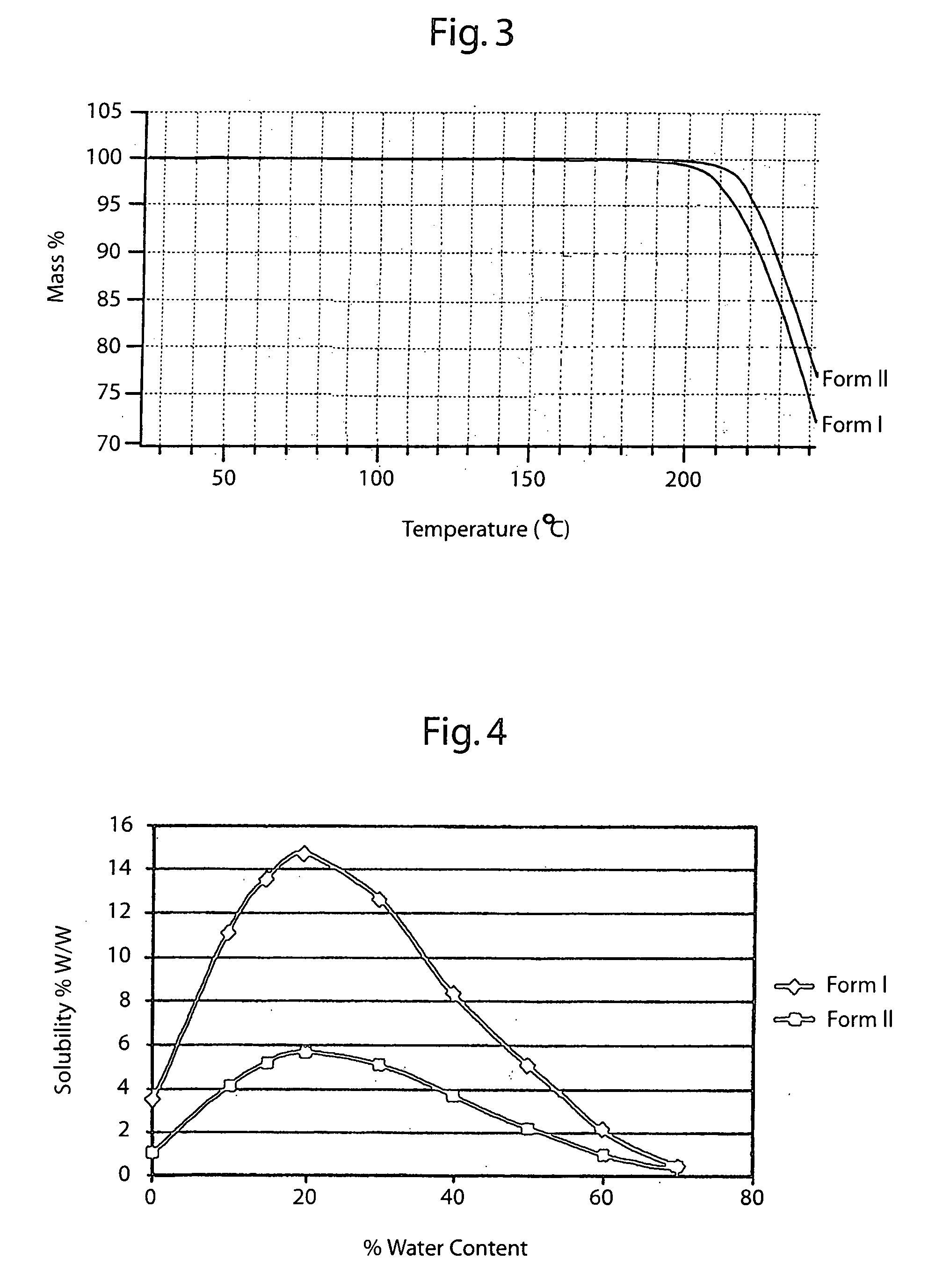 Novel crude and crystalline forms of lercanidipine hydrochloride