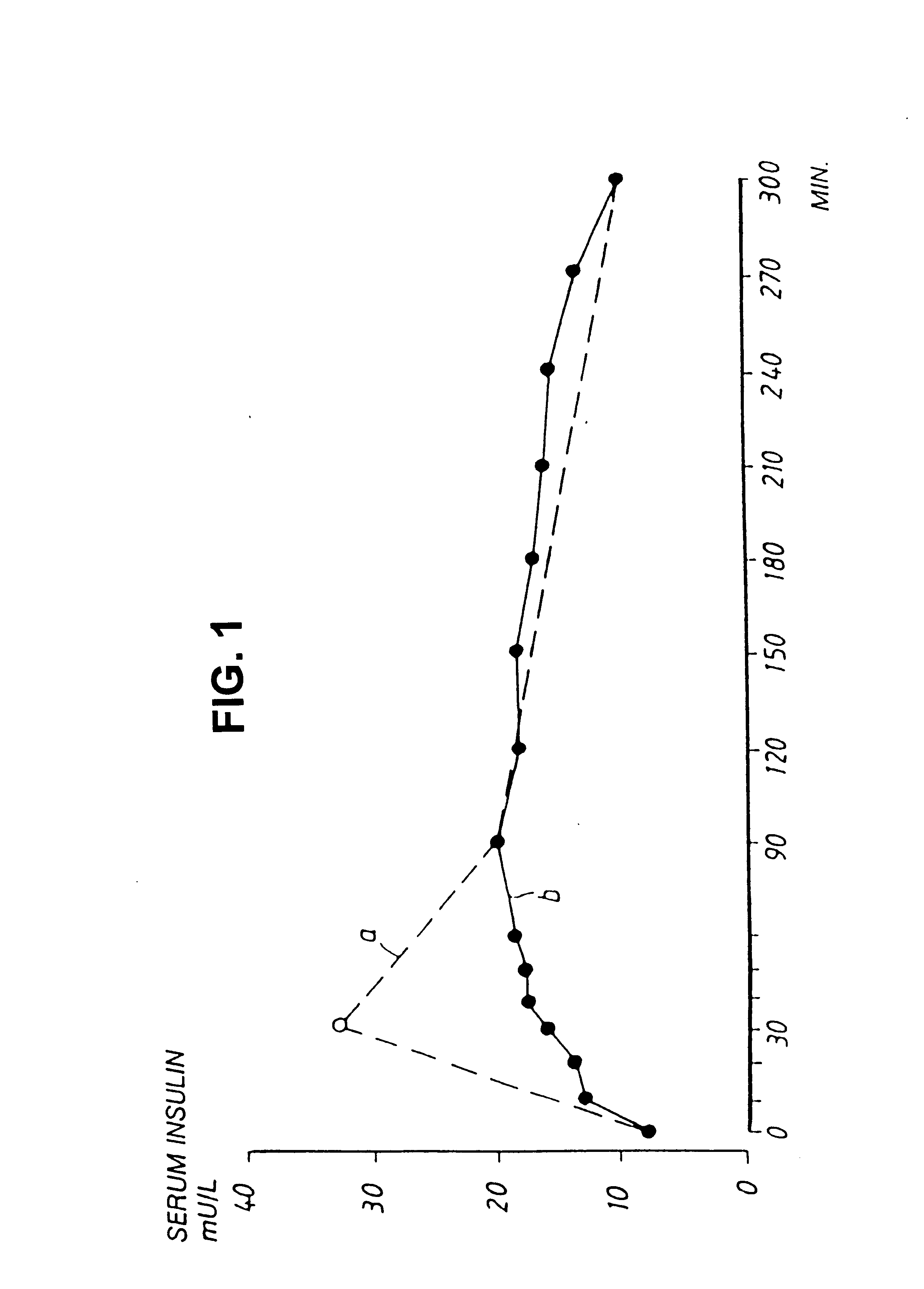 Systemic administration of a therapeutic preparation