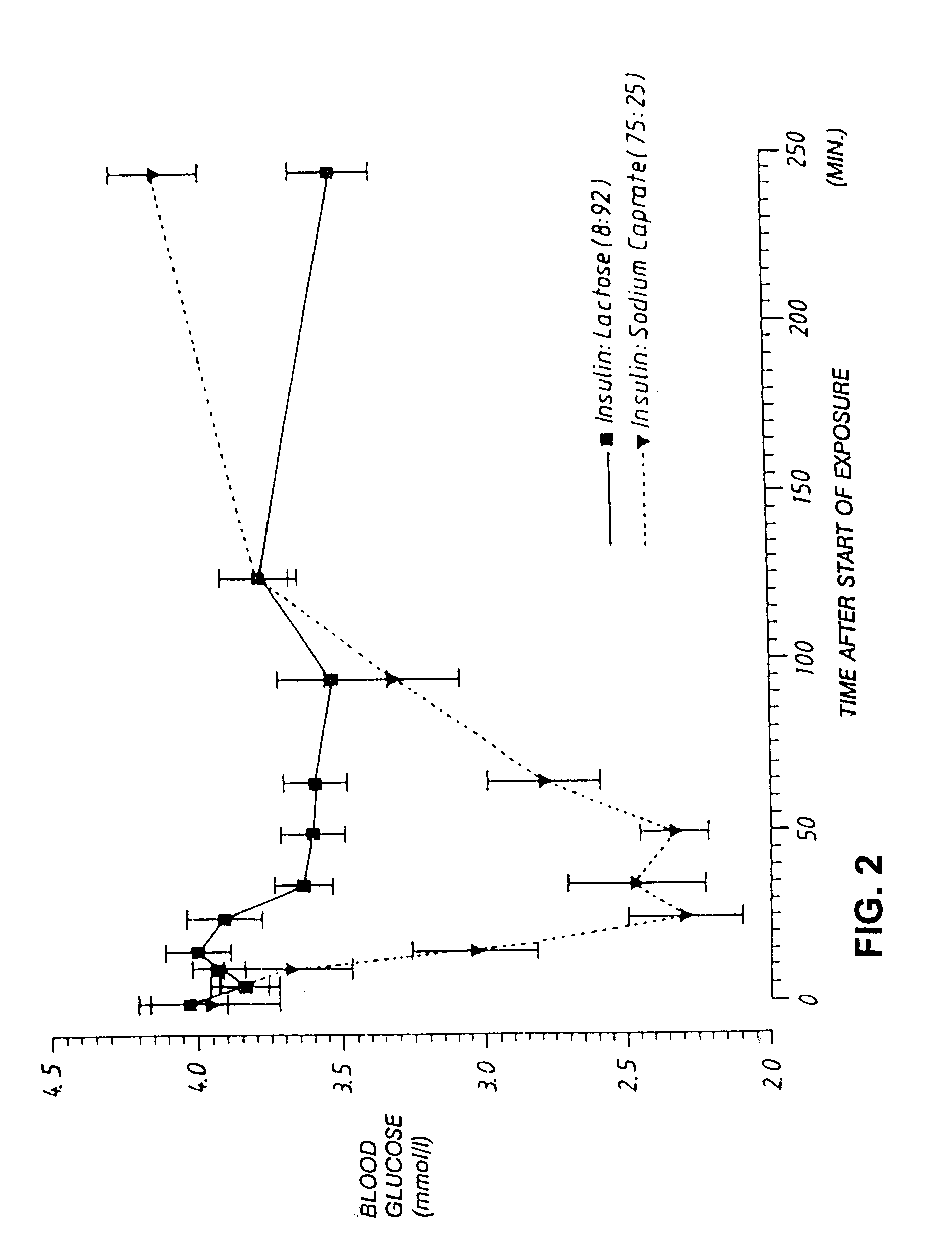 Systemic administration of a therapeutic preparation