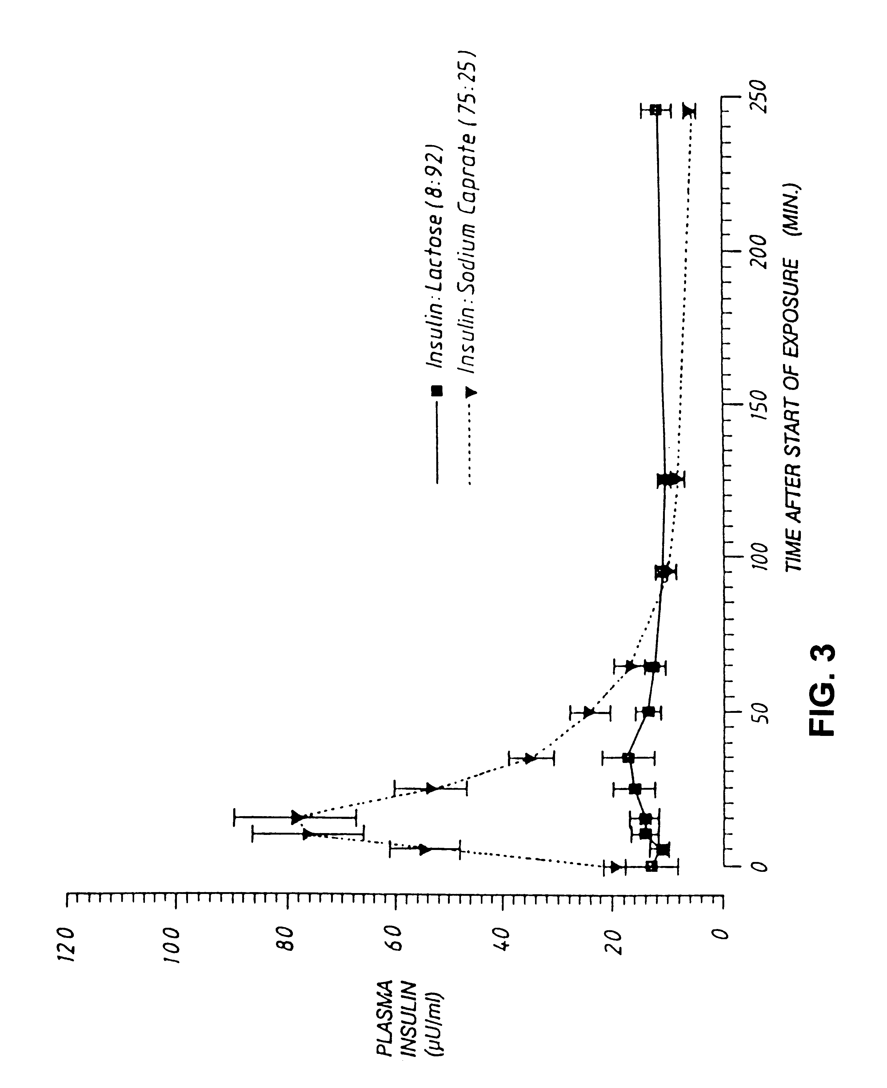 Systemic administration of a therapeutic preparation