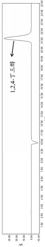 Method for separating and purifying 1, 2, 4-butantriol based on bifunctional ionic liquid