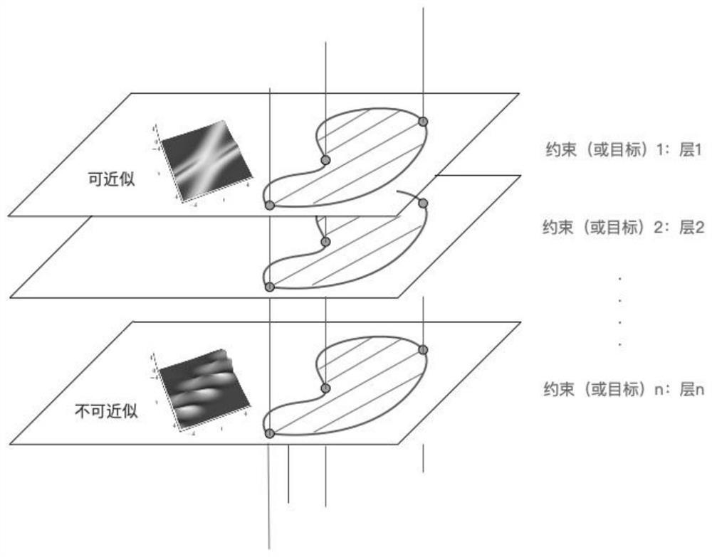 An Automatic and Semi-automatic Iterative Digital Prototyping Optimization Parallel Collaborative Design Method