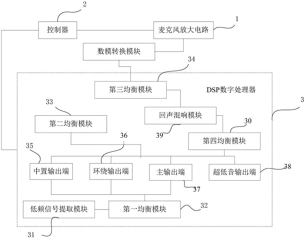 Bass compensation method for sound system and circuit