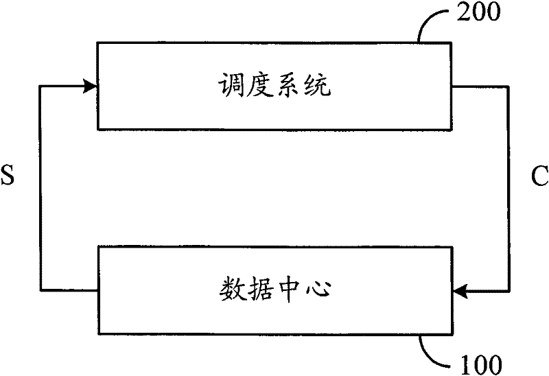 Visualized data centre dispatching method and system