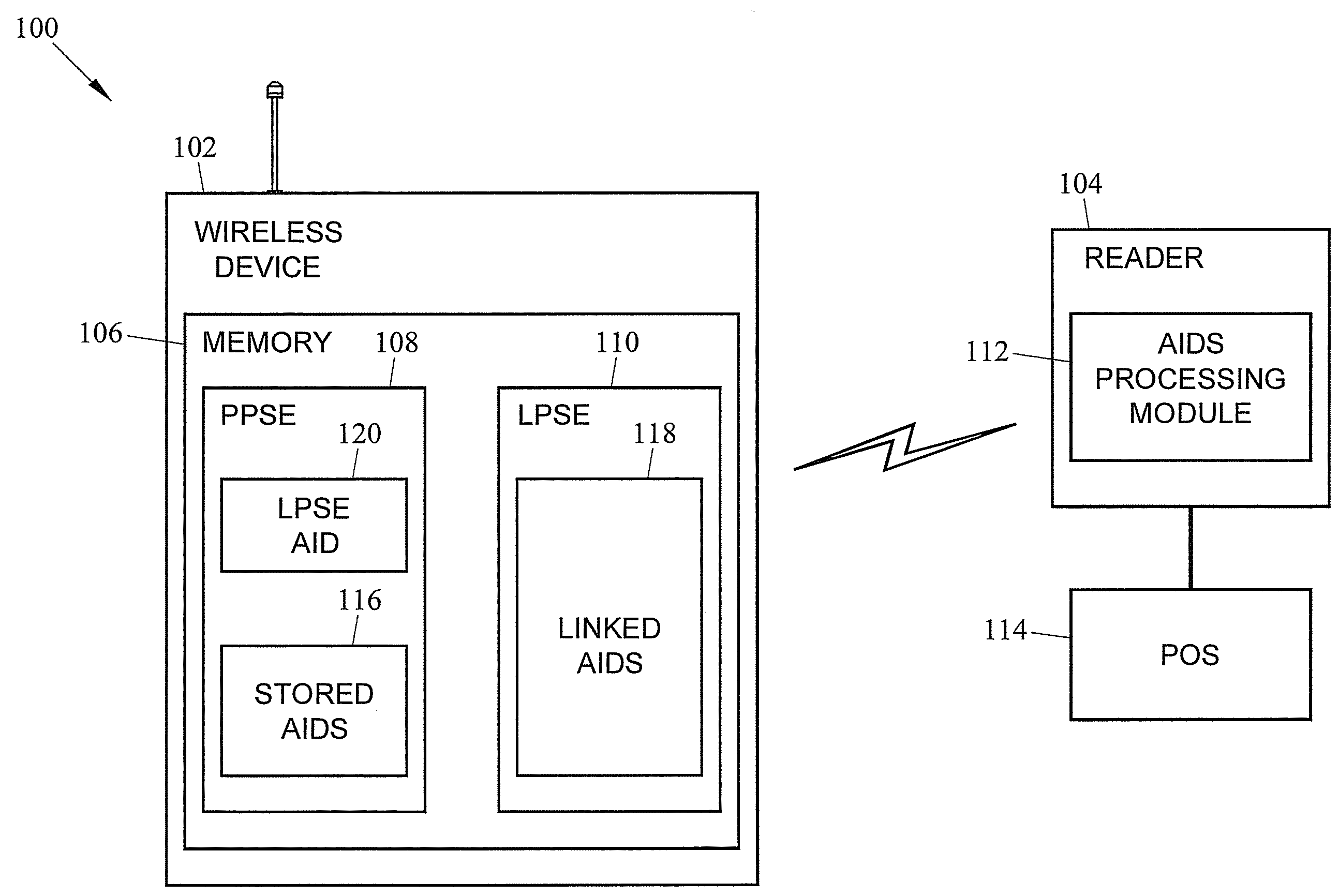 Systems, methods, and computer readable media for performing multiple transactions through a single near field communication (NFC) tap