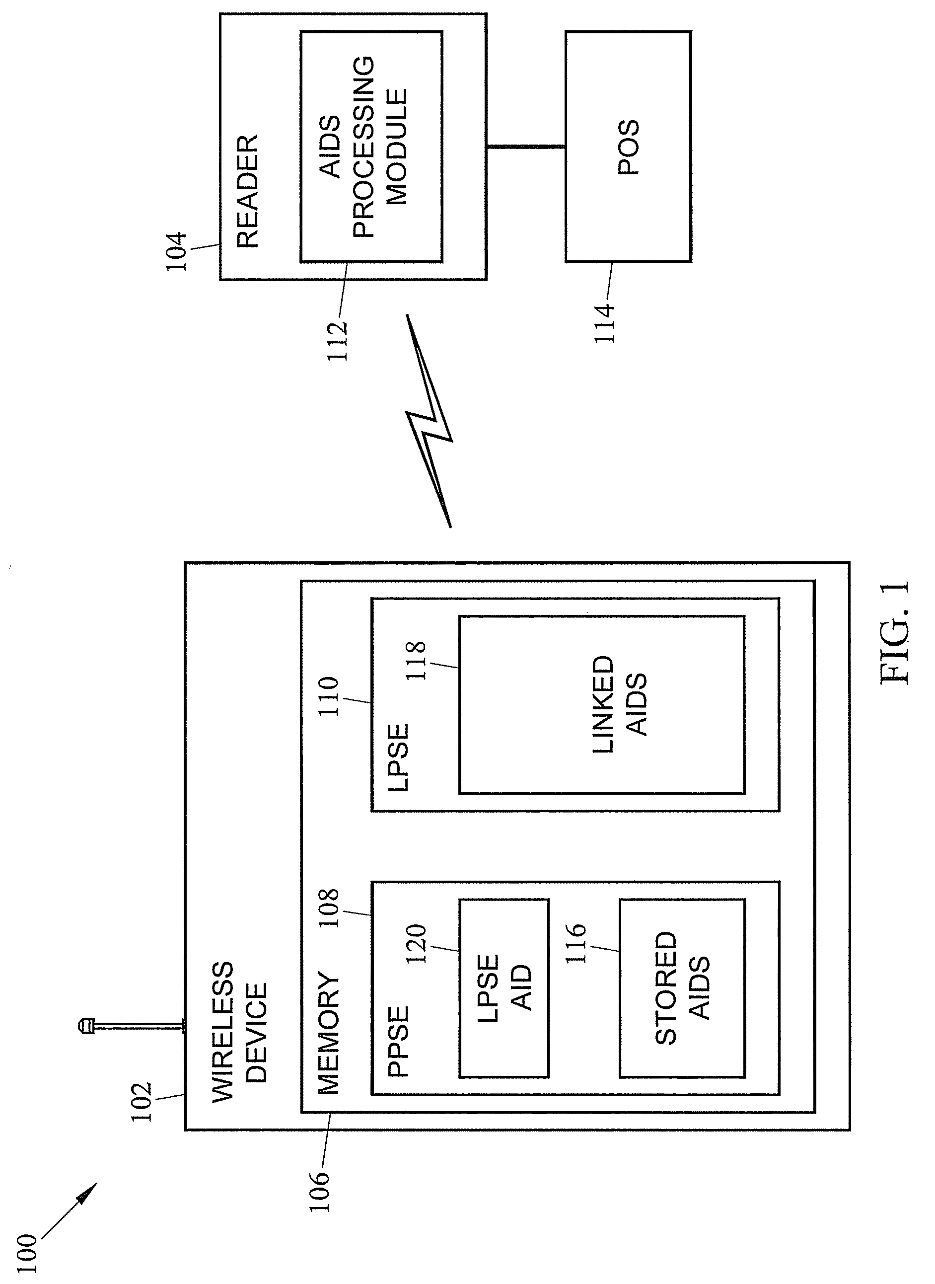 Systems, methods, and computer readable media for performing multiple transactions through a single near field communication (NFC) tap