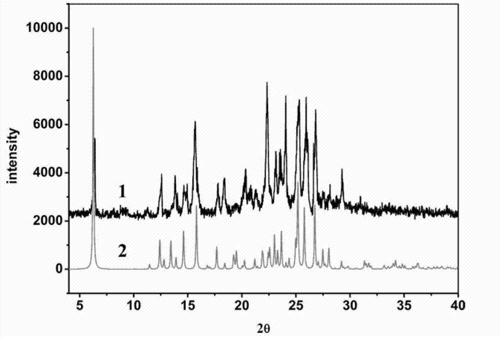 Febuxostat pharmaceutical co-crystal and preparation method thereof
