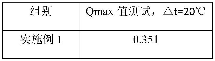 Textile with contact cold feeling and preparation method thereof