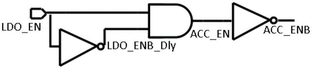 A low dropout linear regulator