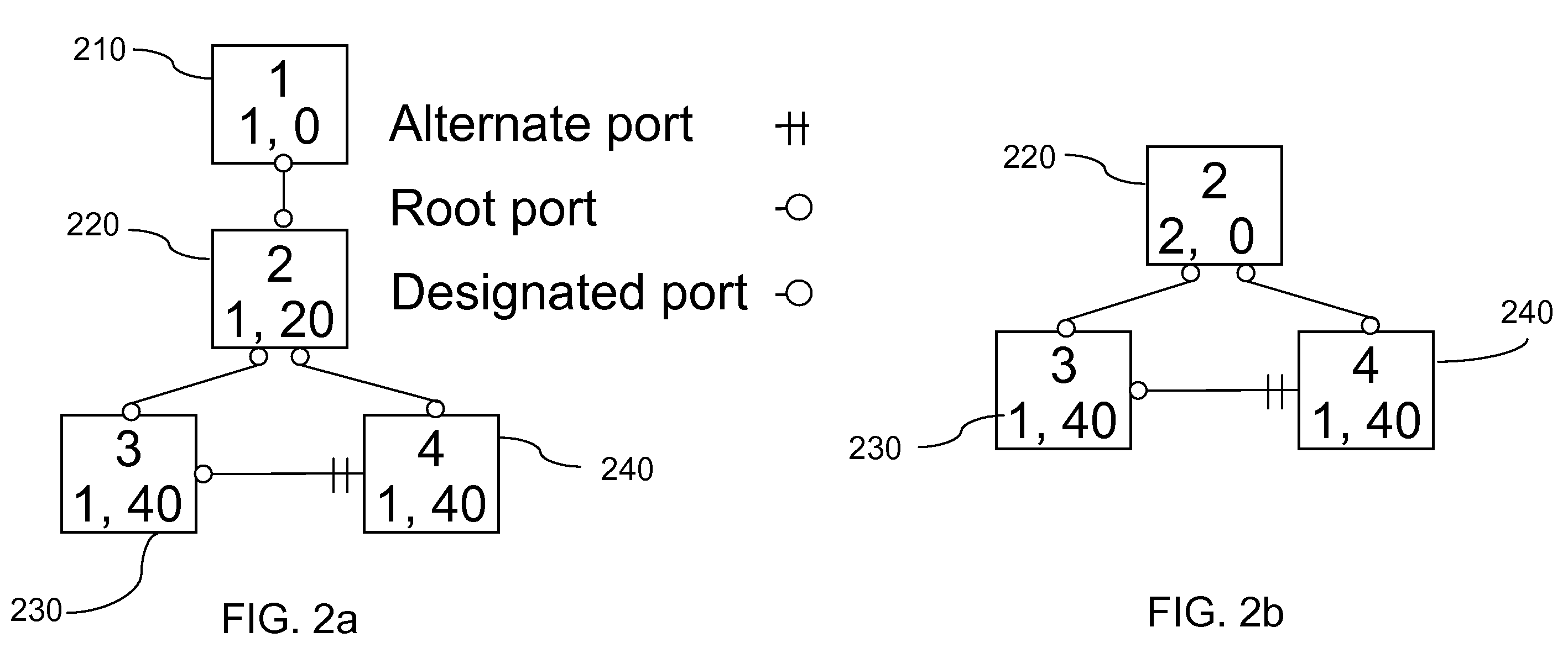 System and method for preventing count-to-infinity problems in ethernet networks