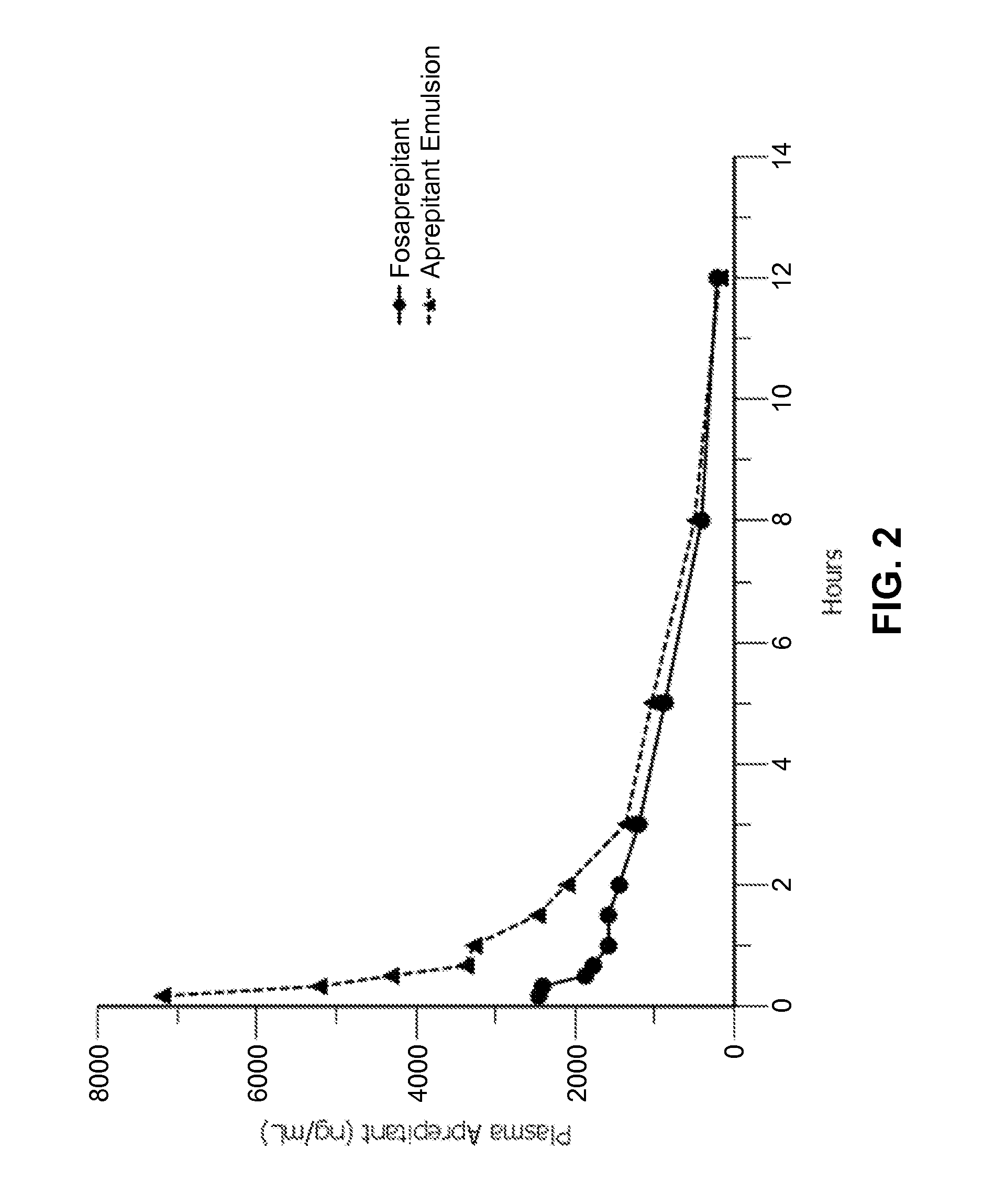 Emulsion formulations of aprepitant