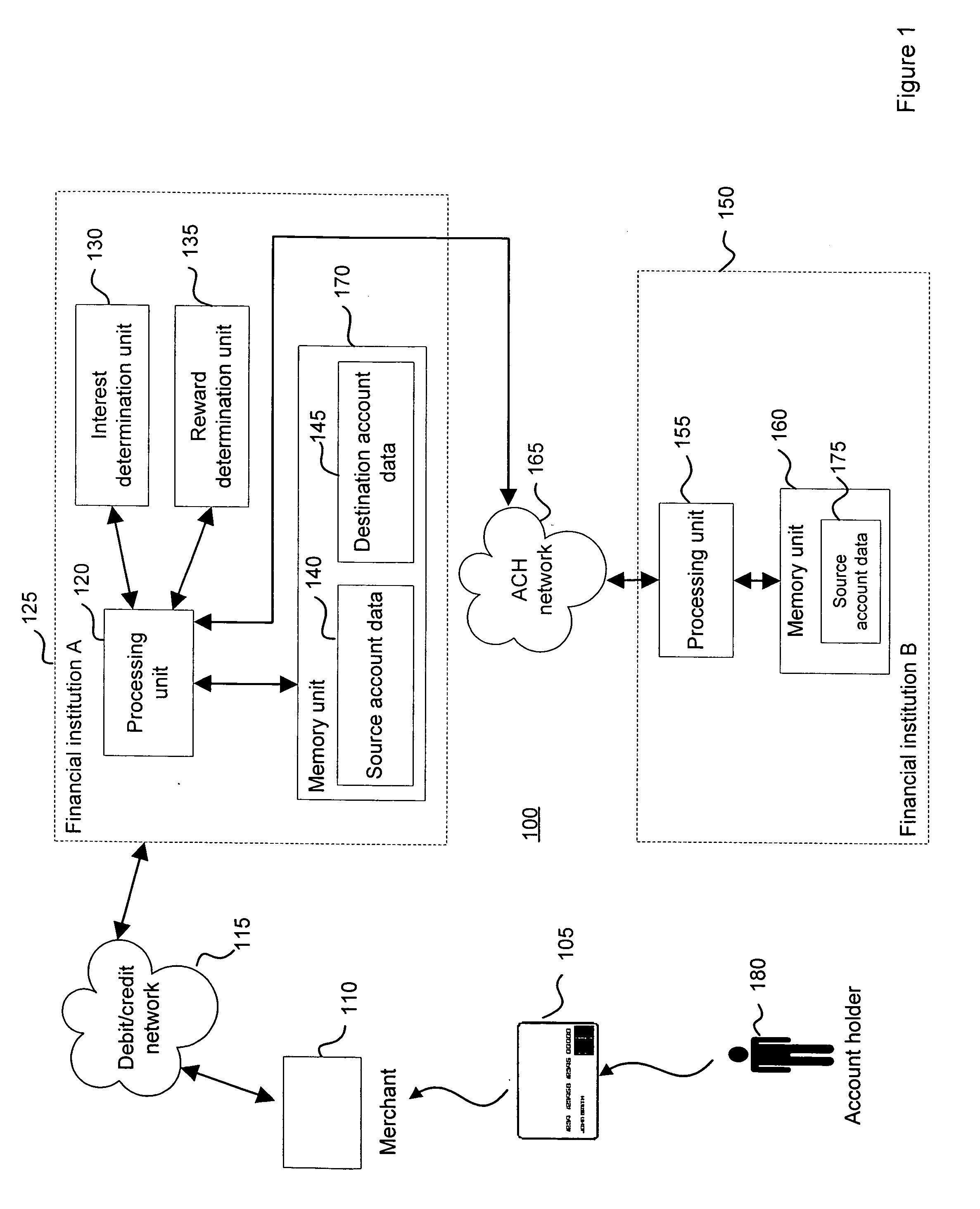 System and method for processing and for funding a transaction