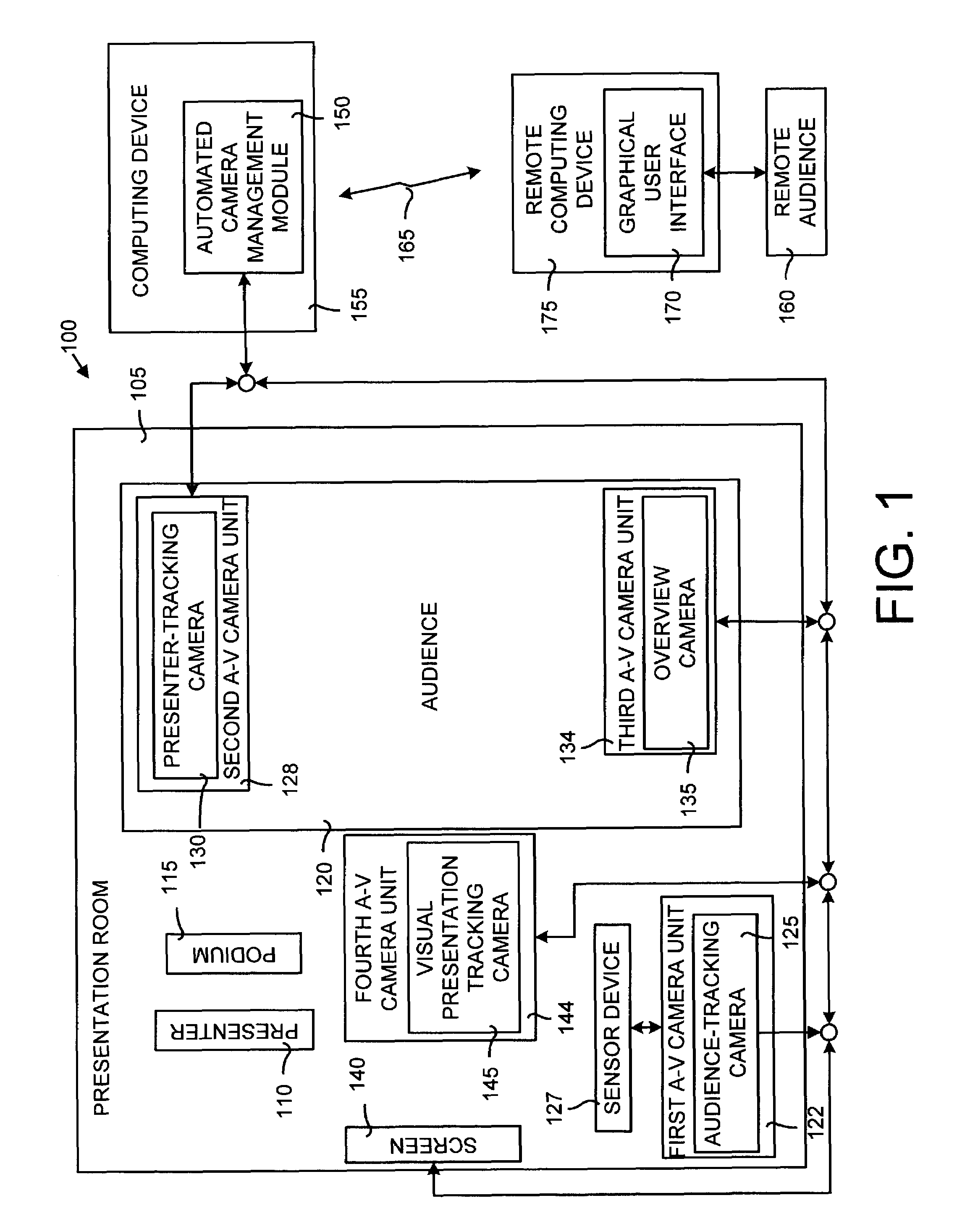 Automated camera management system and method for capturing presentations using videography rules