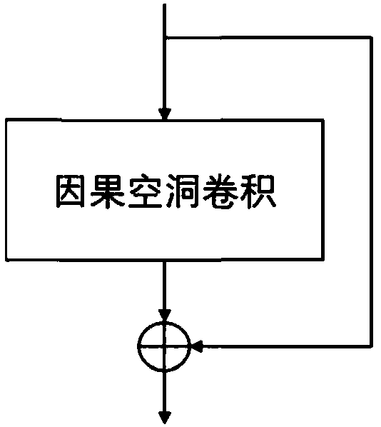 Overhead transmission line icing prediction model and method