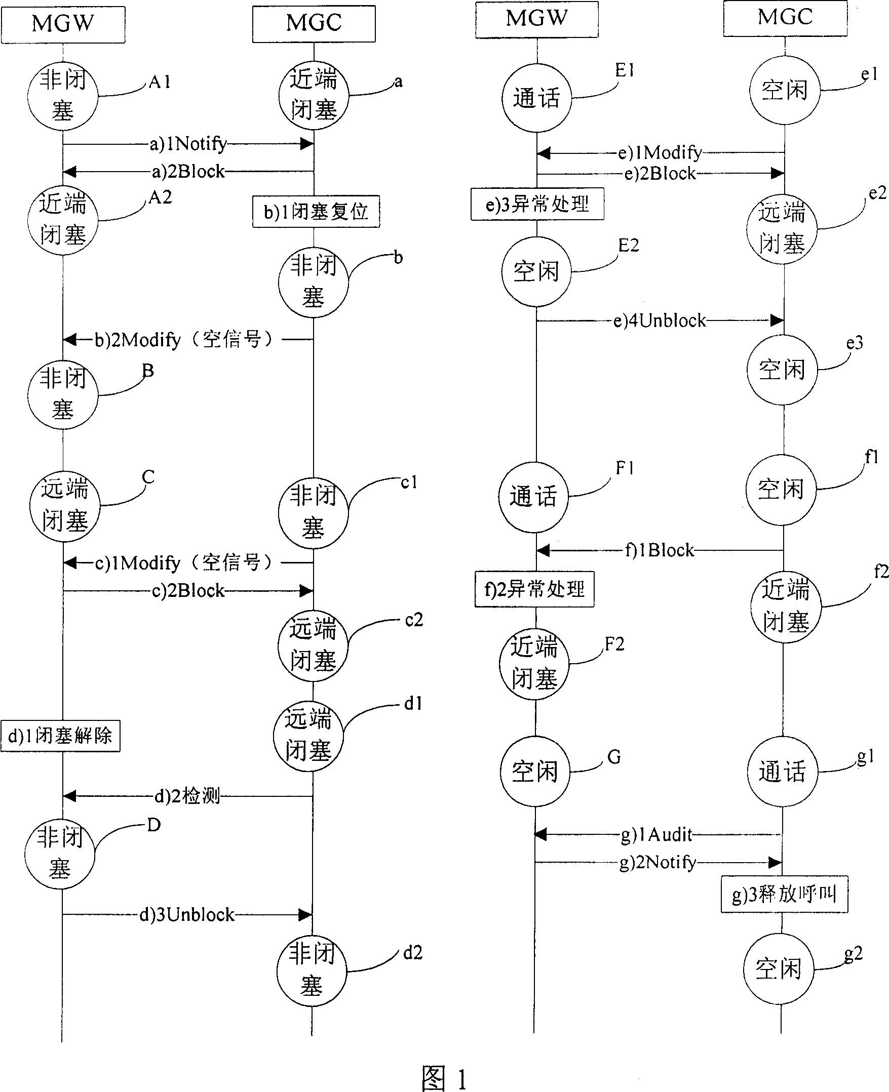 Method for synchronizing R2 signaling between MGW and MGC under H.248 architecture