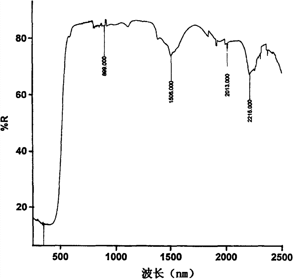 Solar heat reflective heat insulating and preserving foaming ceramic material and manufacturing method thereof