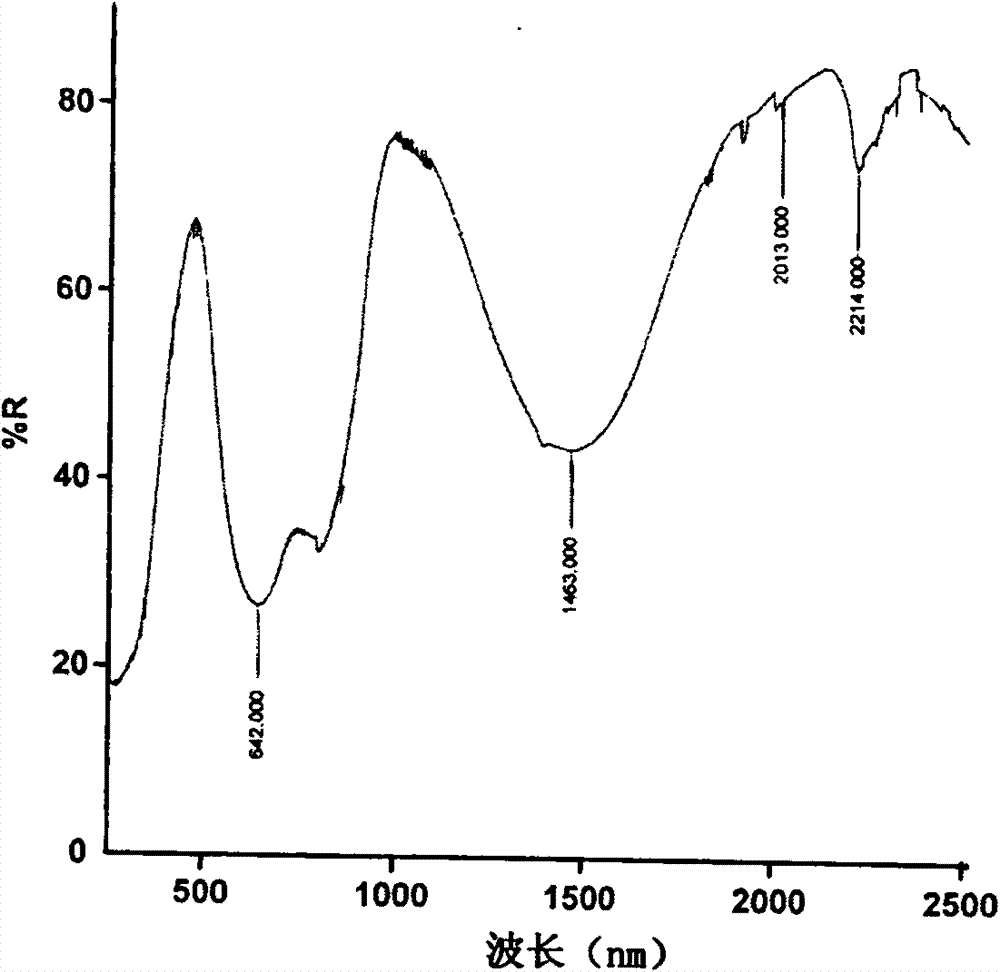 Solar heat reflective heat insulating and preserving foaming ceramic material and manufacturing method thereof