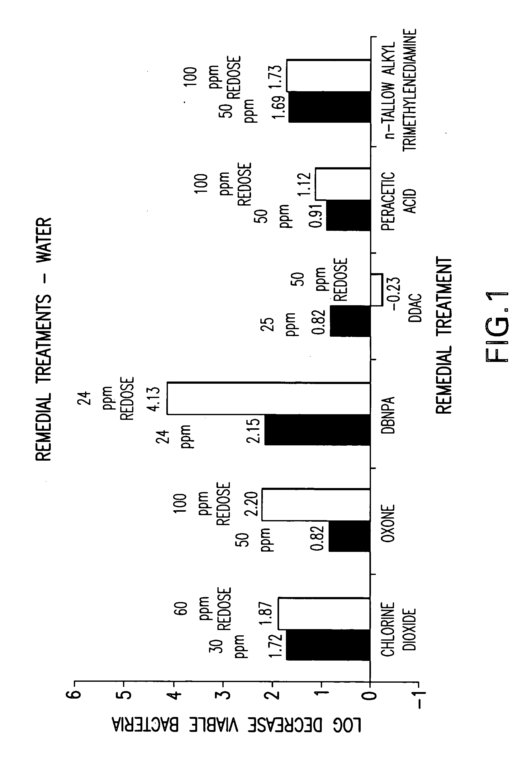 Biocidal composition and method for treating recirculating water systems