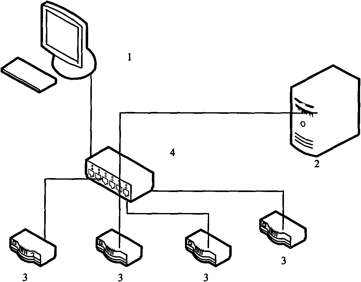 Packet transport network (PTN) traffic flow management method