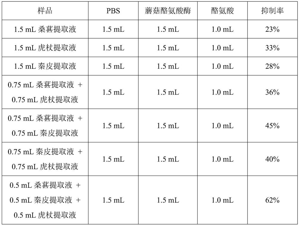 Whitening and freckle-removing cream and preparation method thereof