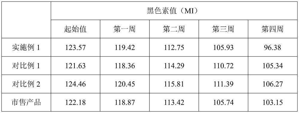 Whitening and freckle-removing cream and preparation method thereof