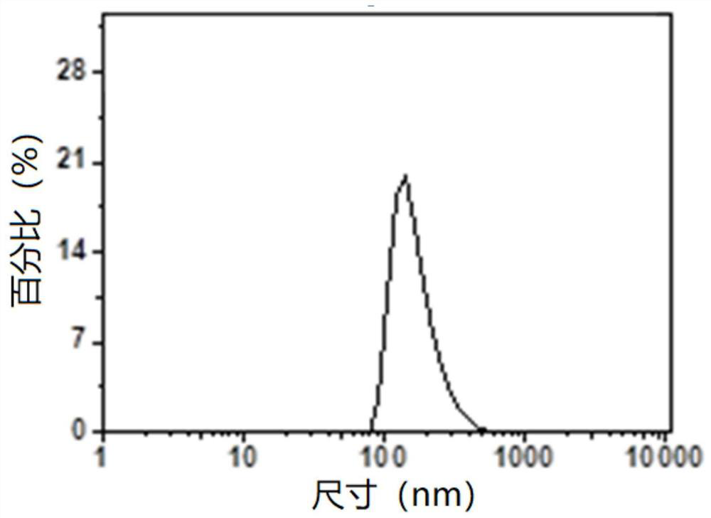 Calcium carbonate poly(lactic acid-glycolic acid) composite particle and preparation and application thereof