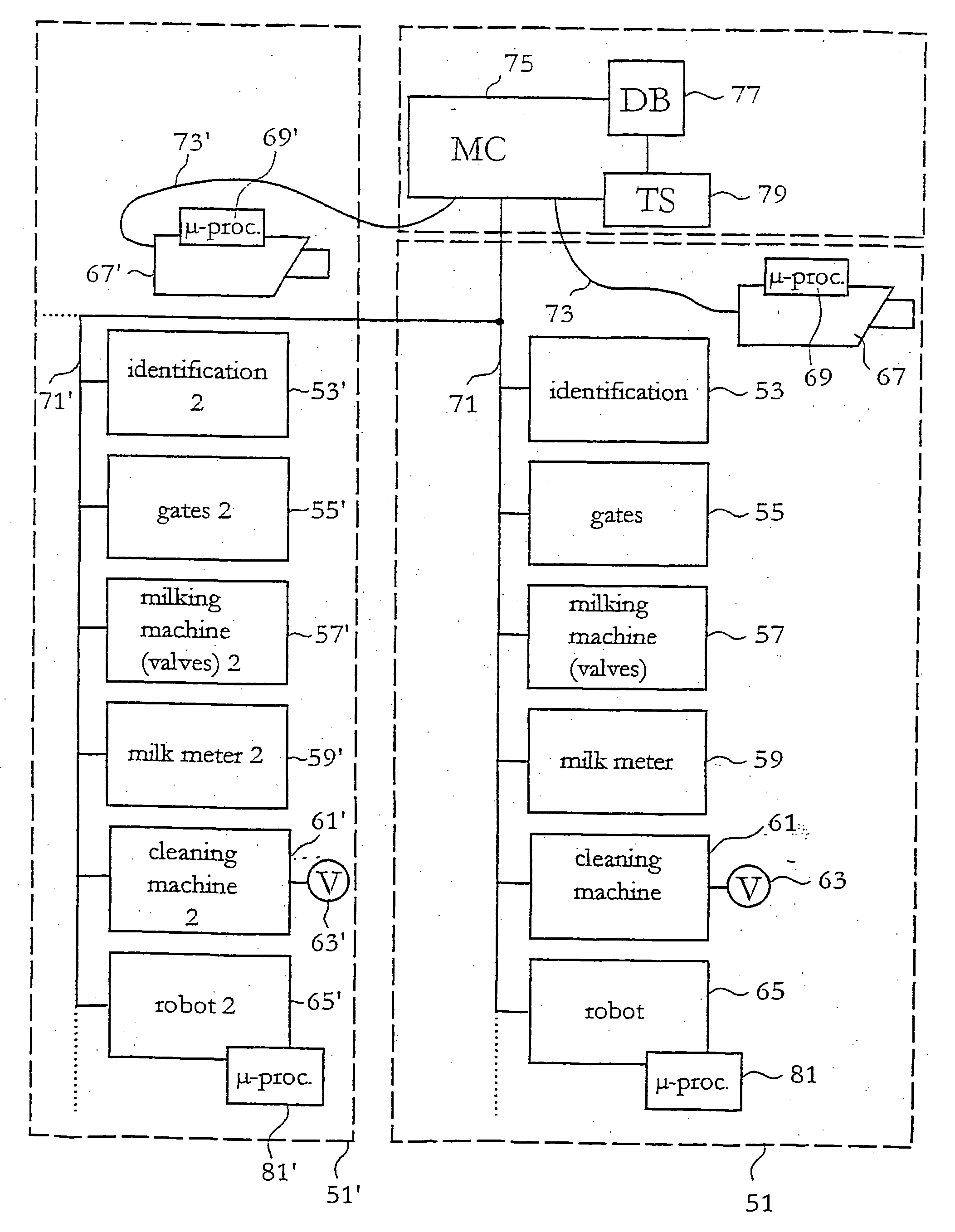 System and method for milking animals