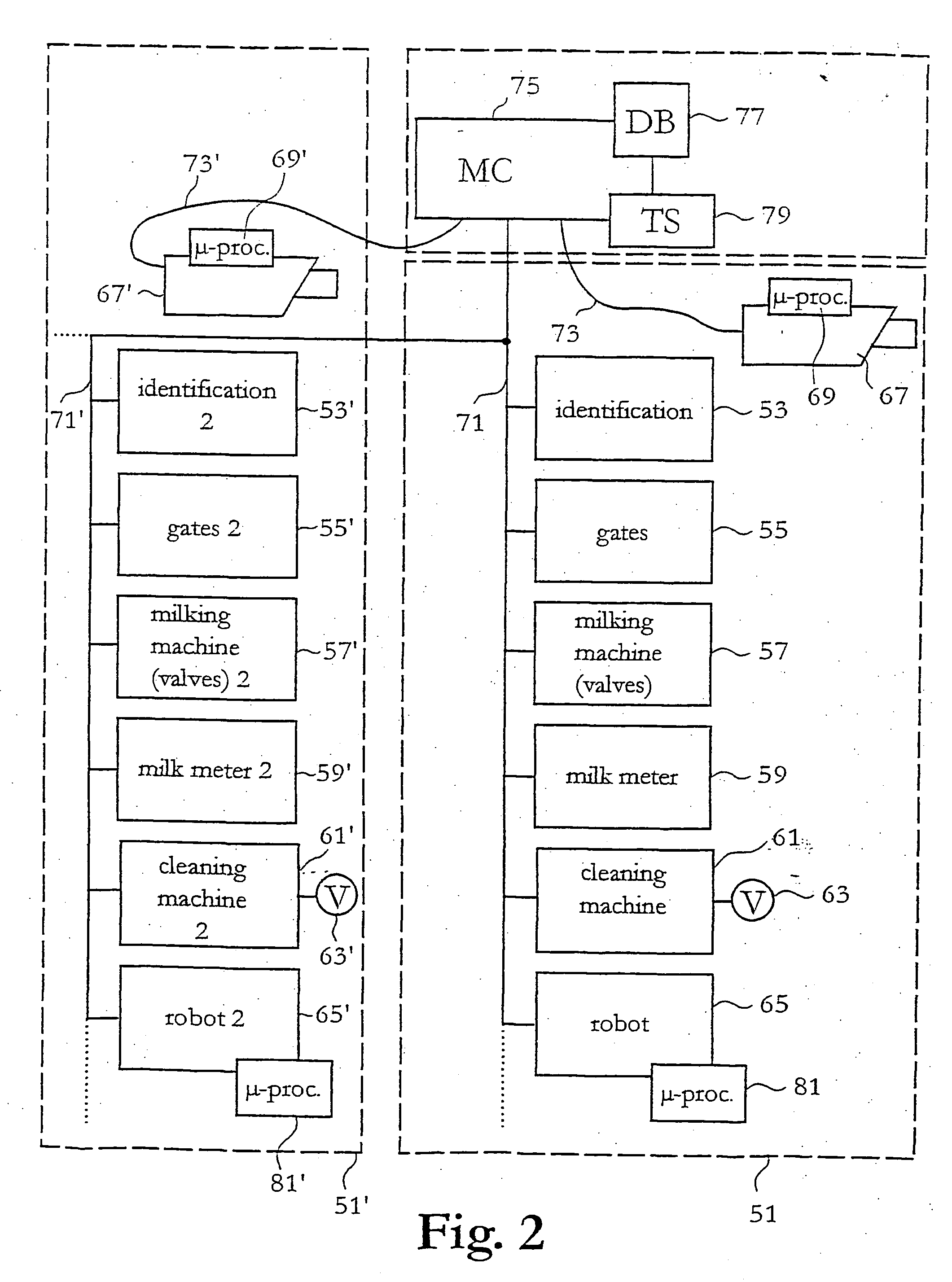 System and method for milking animals