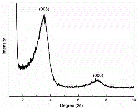 A composite inhibitor for preventing and controlling coal spontaneous combustion and preparation method thereof