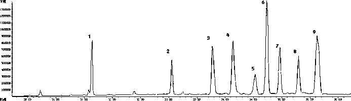 GC-MS (gas chromatography-mass spectrometer) targeted tobacco sample sterol extraction method