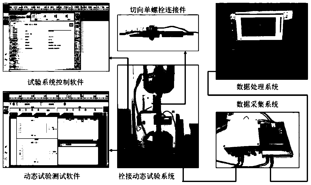 Bolt looseness main influence parameter evaluation and looseness relieving method under vibration working condition