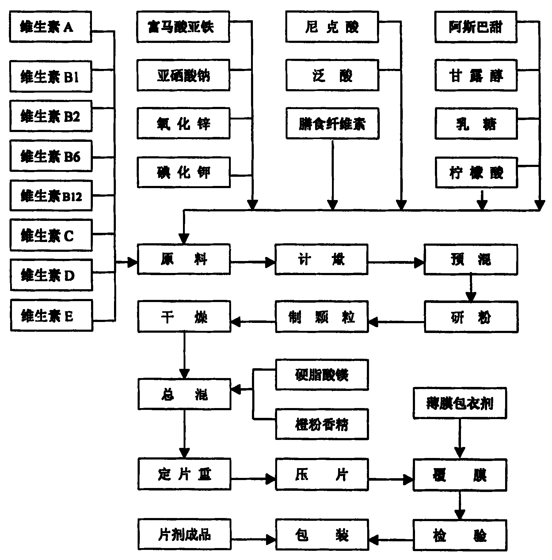 Formula of anti-senility tablet and preparing method