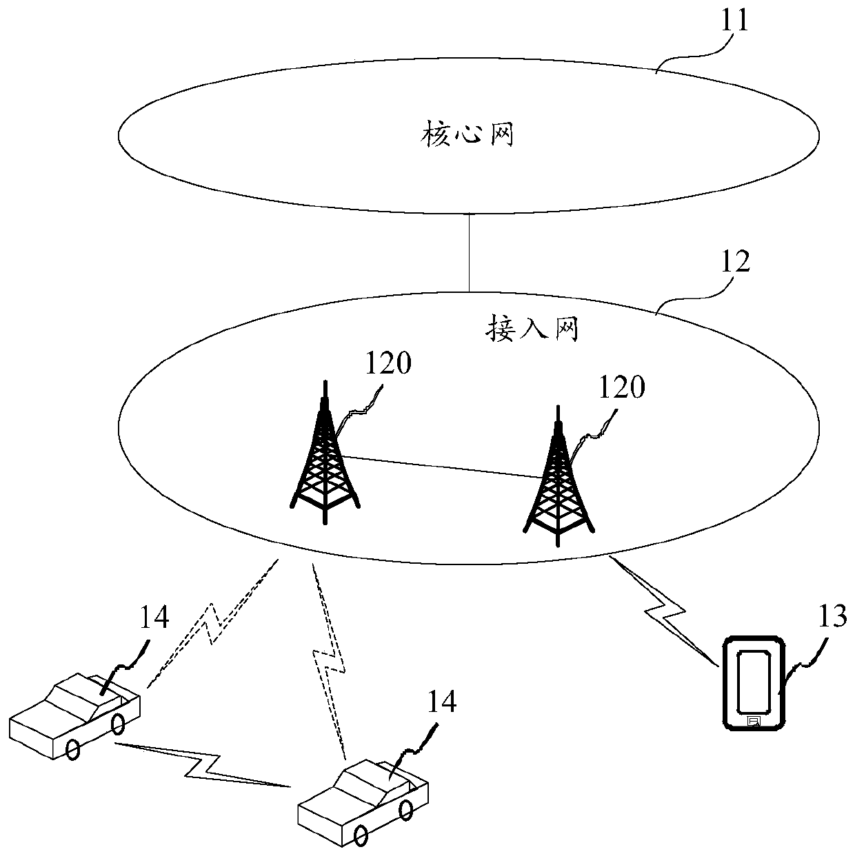 Resource selection method and device for auxiliary link communication and storage medium
