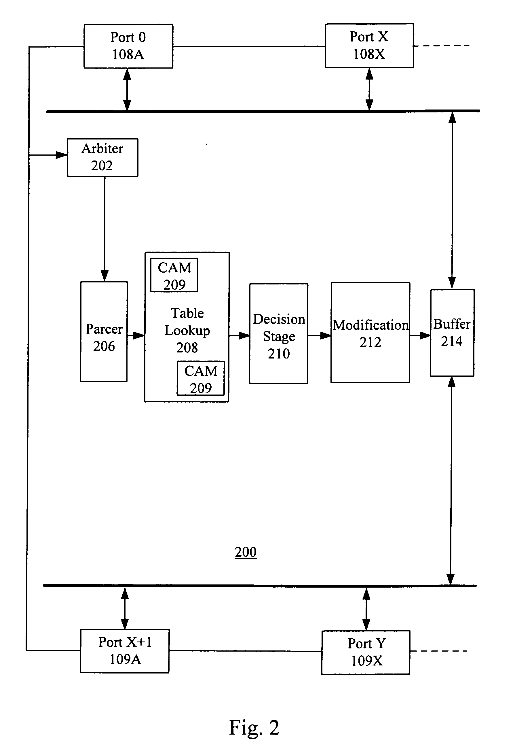 Buffer management and flow control mechanism including packet-based dynamic thresholding