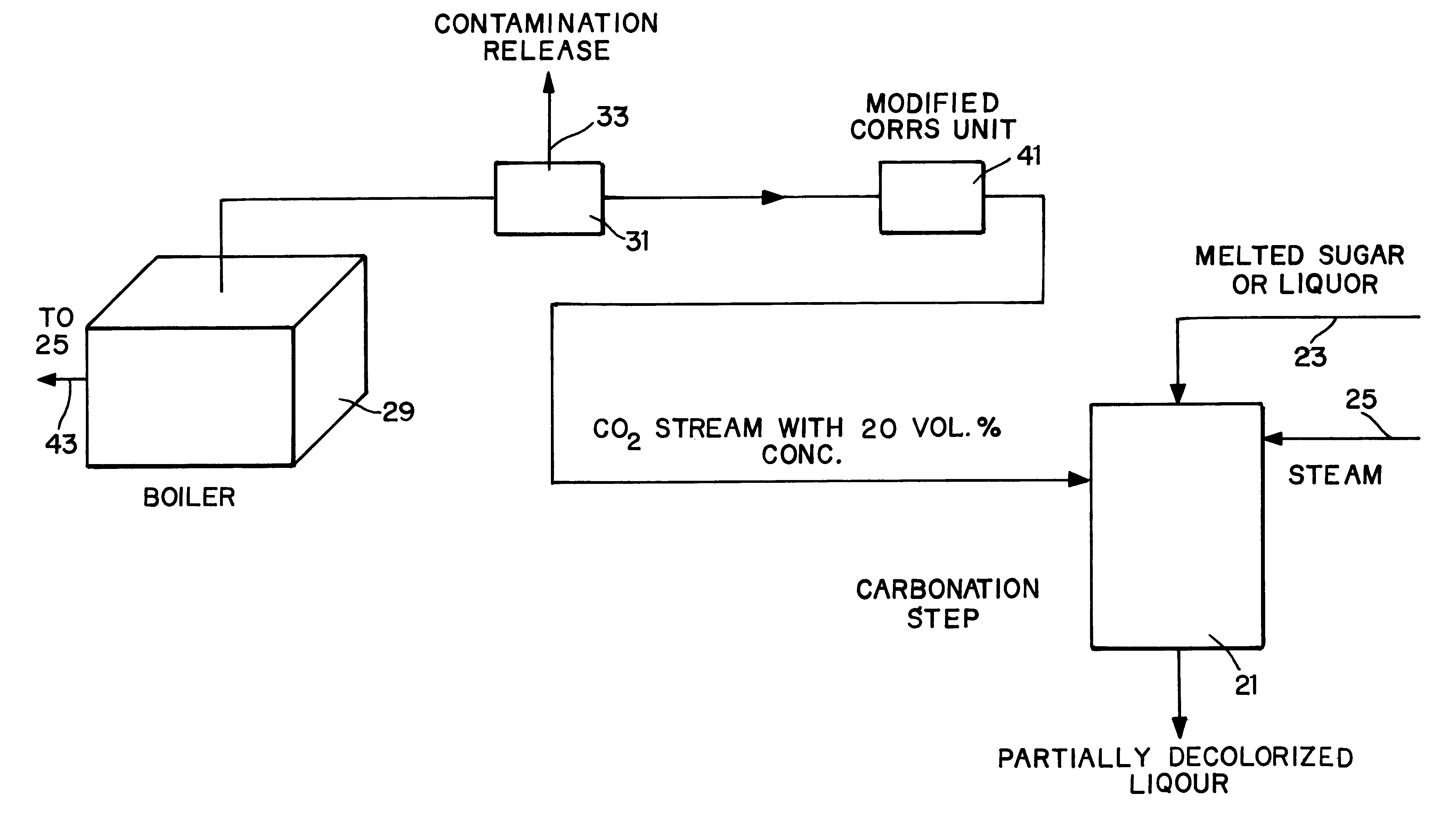 System and method for refining sugar
