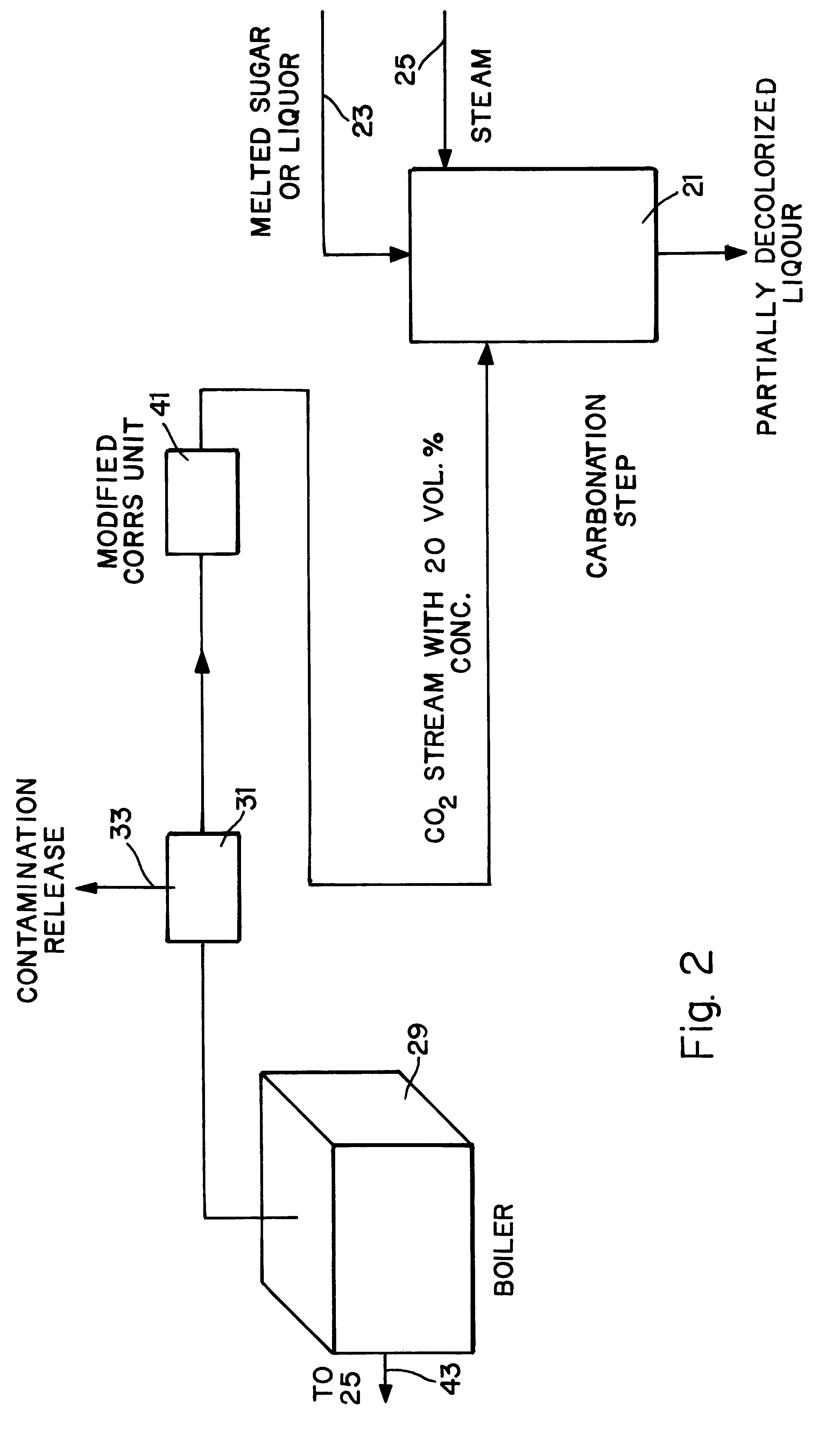 System and method for refining sugar