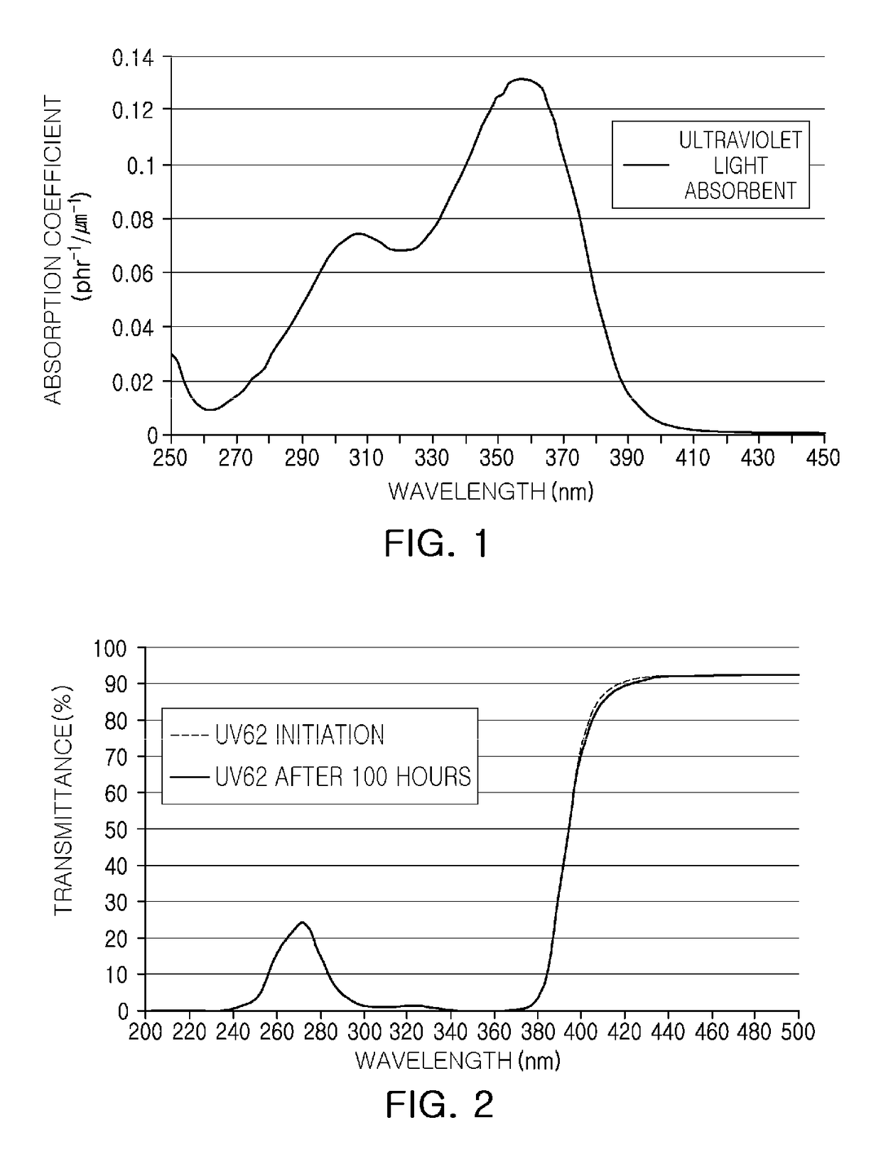 Optical film exhibiting excellent blocking properties for ultraviolet light and polarizing plate including the same