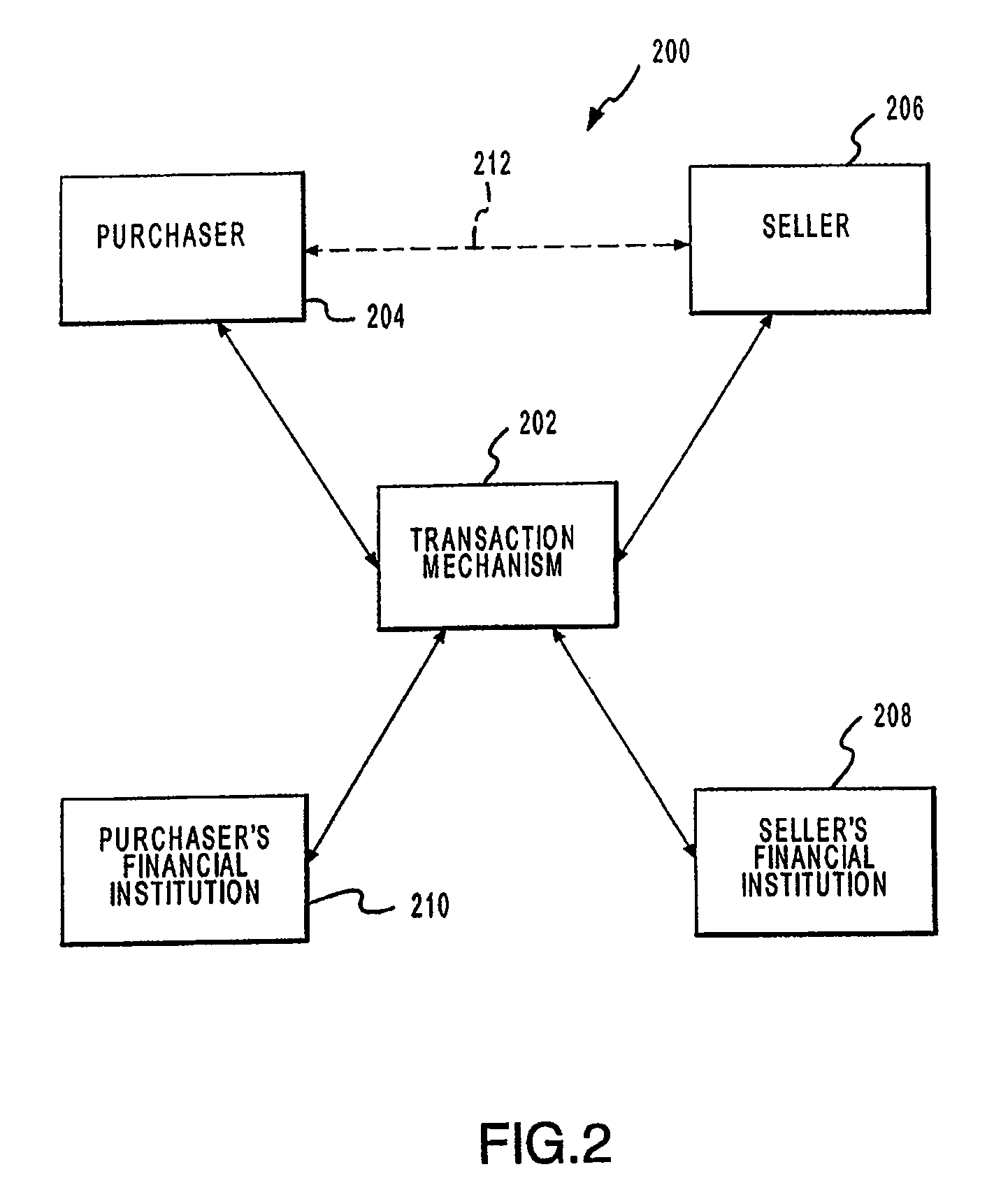 Systems and methods for suggesting an allocation