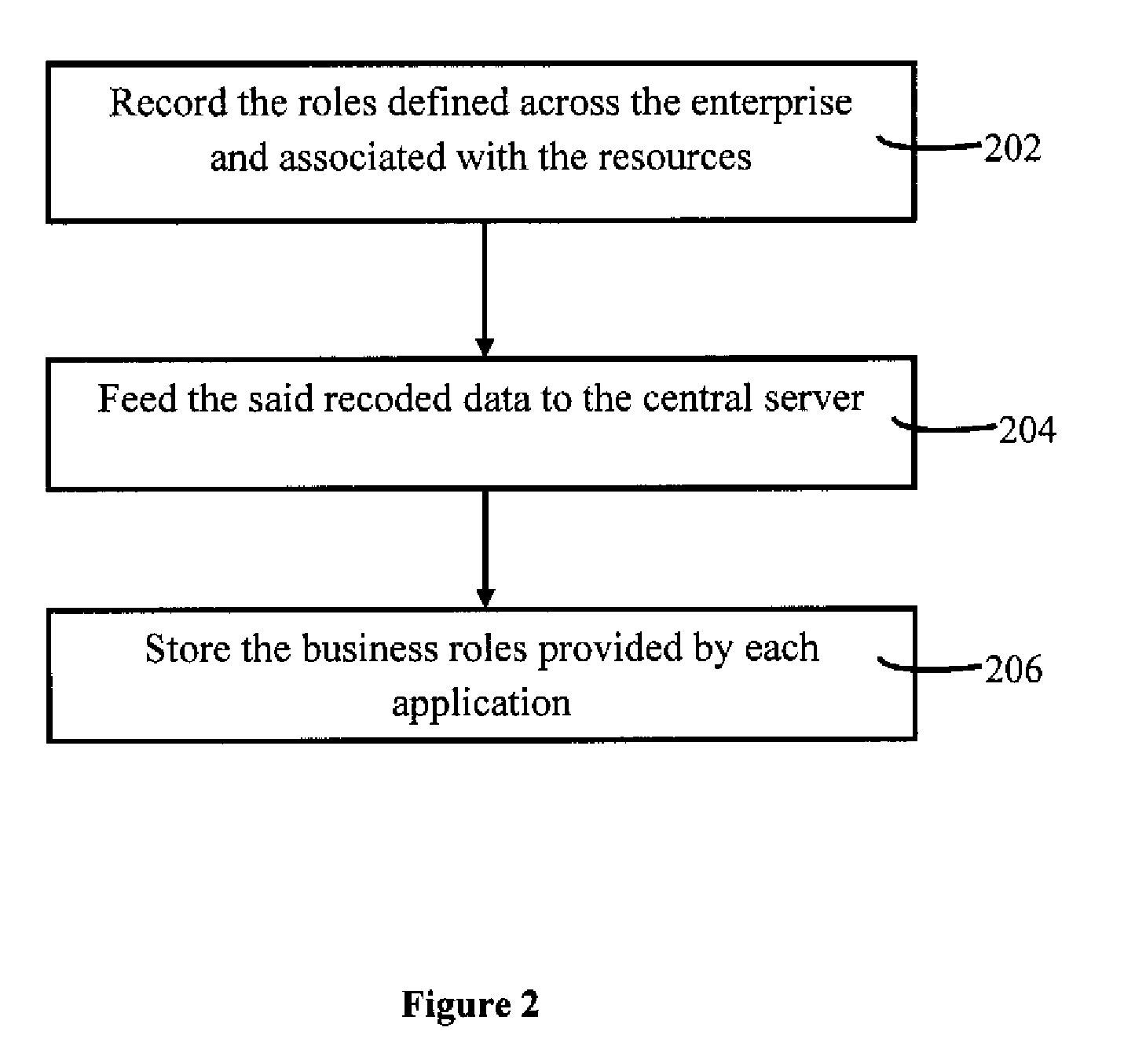 System and Method for Managing Role Based Access Controls of Users