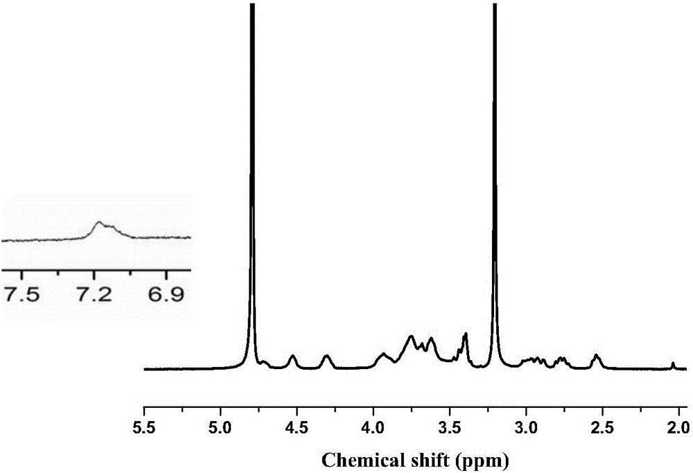 Quaternized chitosan fluorescent probe with aggregation-induced emission property and preparation method thereof
