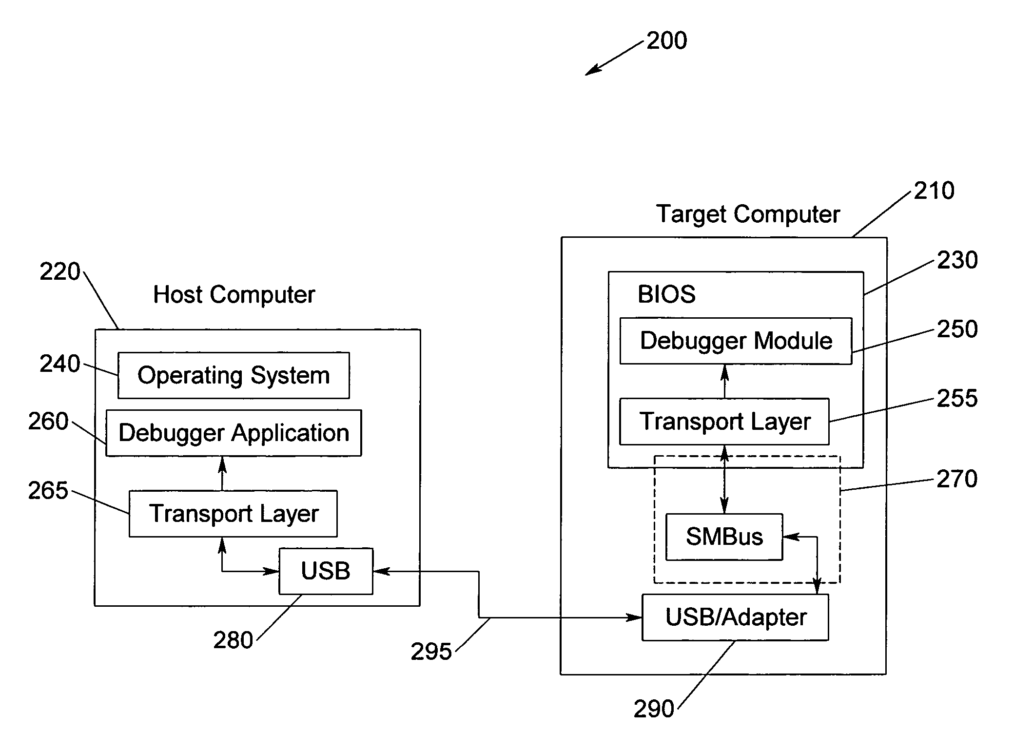 System and method for debugging a target computer using SMBus