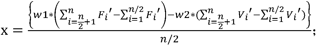 A double-shield tbm shield jamming prediction method and system