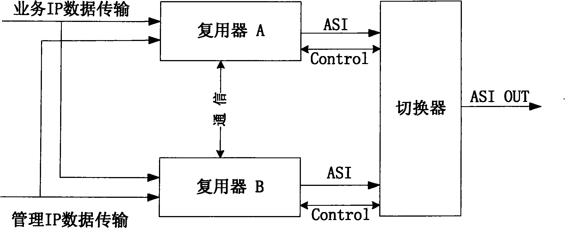 Service quality detection-based hot backup multiplexing method and system